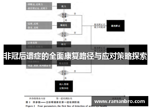 非冠后遗症的全面康复路径与应对策略探索