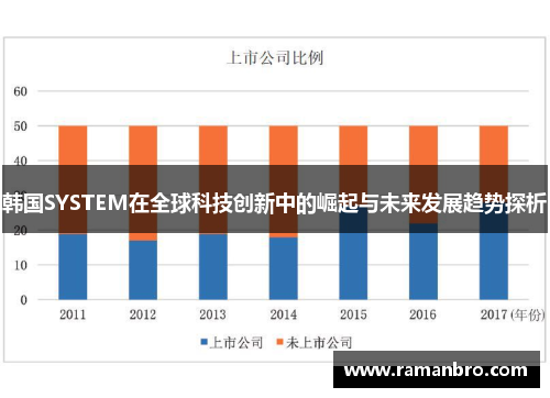 韩国SYSTEM在全球科技创新中的崛起与未来发展趋势探析