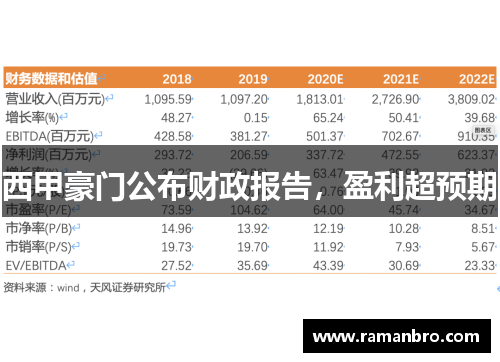 西甲豪门公布财政报告，盈利超预期